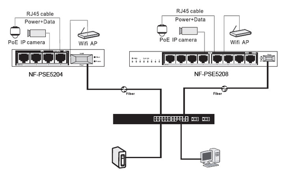 8xFE CCTV IPのカメラのためのイーサネット スイッチPOE上のPOE + 2FEアップリンクUTPの港力